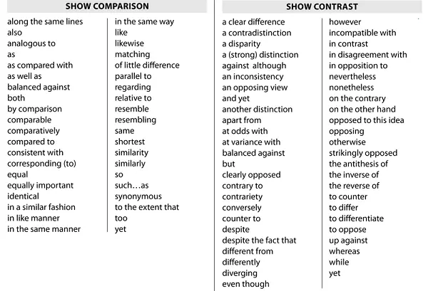 compare and contrast phrases